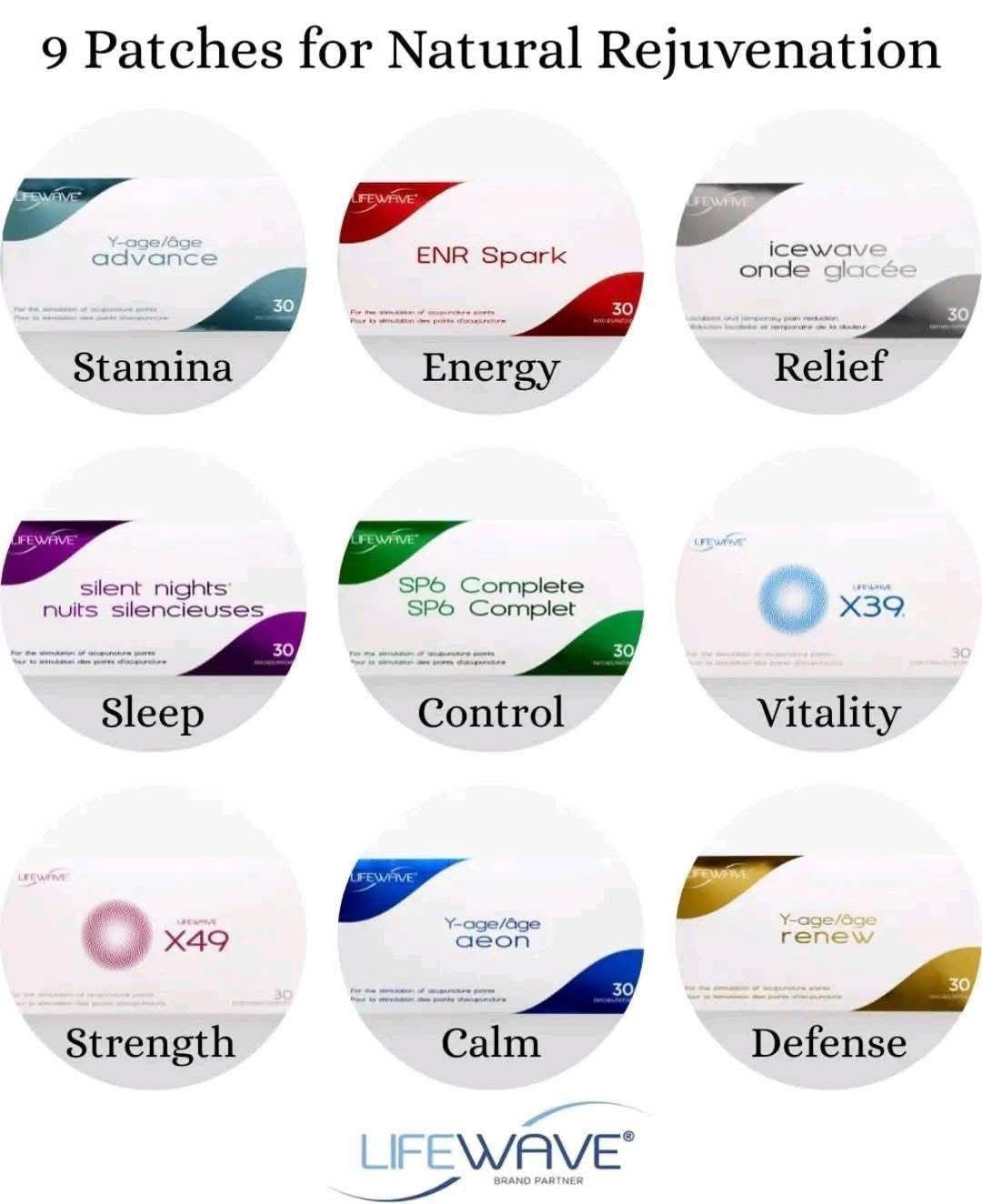 Lifewave Patches